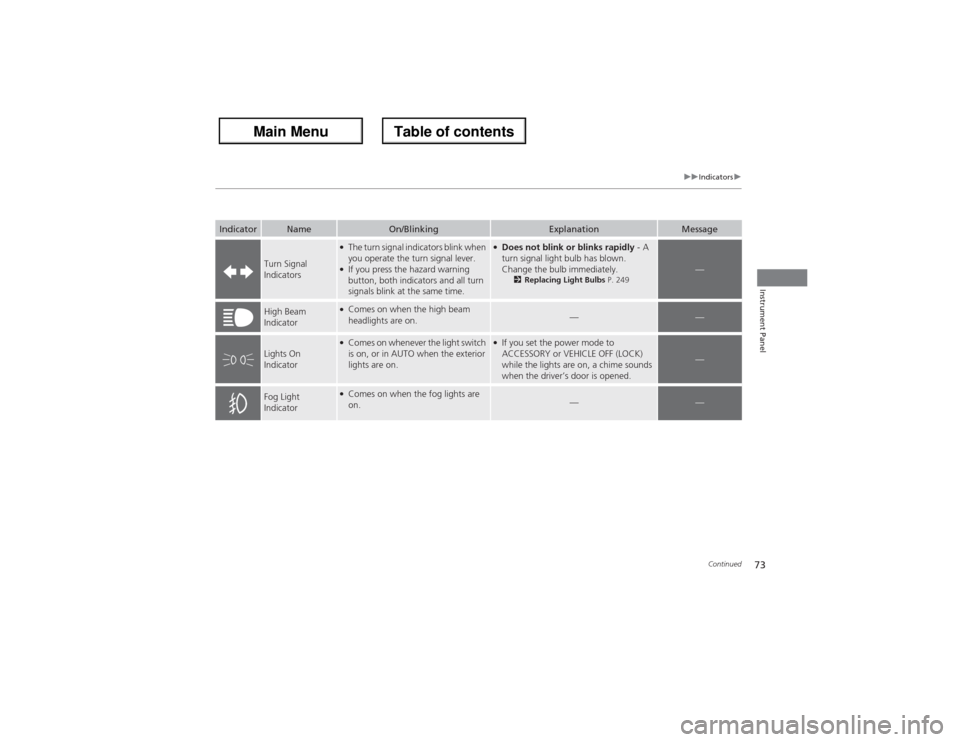 Acura ZDX 2013  Owners Manual 73
uuIndicatorsu
Continued
Instrument Panel
Indicator
Name
On/Blinking
Explanation
Message
Turn Signal 
Indicators
●The turn signal indicators blink when 
you operate the turn signal lever.●If you