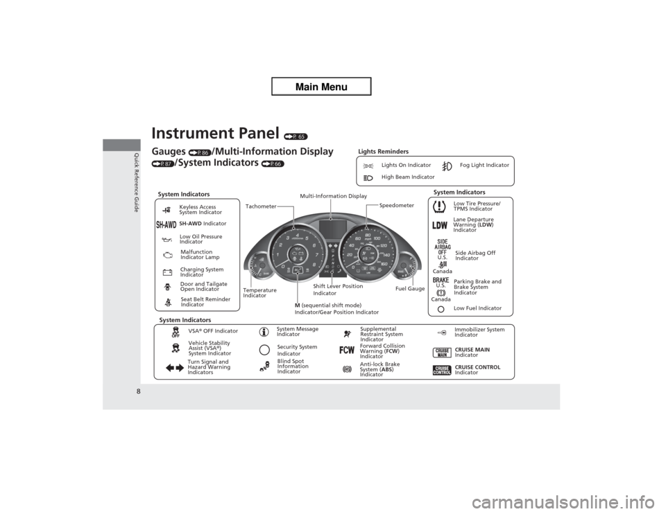 Acura ZDX 2013  Owners Manual 8Quick Reference Guide
Instrument Panel 
(P 65)
Lane Departure 
Warning (LDW) 
Indicator
System Indicators
Malfunction 
Indicator Lamp Low Oil Pressure 
Indicator
Charging System 
Indicator
Anti-lock 