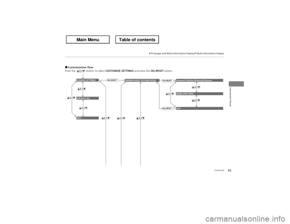 Acura ZDX 2013 Owners Guide 93
uuGauges and Multi-Information DisplayuMulti-Information Display
Continued
Instrument Panel
■Customization flow
Press the   button to select CUSTOMIZE SETTINGS and press the SEL/RESET button.
CHA