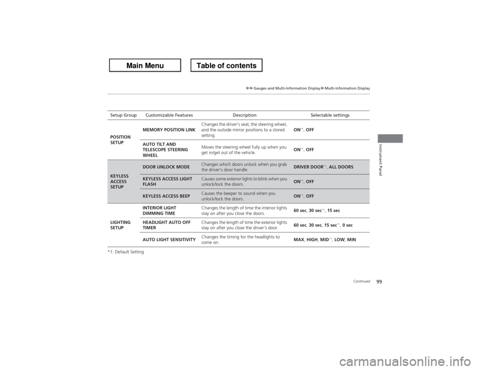 Acura ZDX 2013 Owners Guide 99
uuGauges and Multi-Information DisplayuMulti-Information Display
Continued
Instrument Panel
*1: Default SettingSetup Group Customizable Features Description Selectable settings
POSITION
SETUPMEMOR Acura ZDX 2013 Owners Guide 99
uuGauges and Multi-Information DisplayuMulti-Information Display
Continued
Instrument Panel
*1: Default SettingSetup Group Customizable Features Description Selectable settings
POSITION
SETUPMEMOR