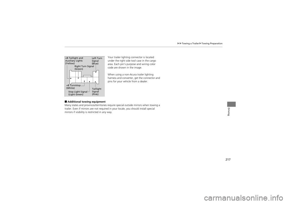 Acura ZDX 2012  Owners Manual 217
uuTowing a Trailer uTowing Preparation
Driving
Your trailer lighting connector is located 
under the right side tool case in the cargo 
area. Each pin’s purpose and wiring color 
code are shown 