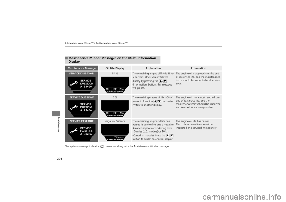 Acura ZDX 2012 Owners Manual 274
uuMaintenance MinderTMuTo Use Maintenance MinderTM
Maintenance
The system message indicator ( ) comes on al ong with the Maintenance Minder message.
■Maintenance Minder Messages on the Multi-Inf Acura ZDX 2012 Owners Manual 274
uuMaintenance MinderTMuTo Use Maintenance MinderTM
Maintenance
The system message indicator ( ) comes on al ong with the Maintenance Minder message.
■Maintenance Minder Messages on the Multi-Inf