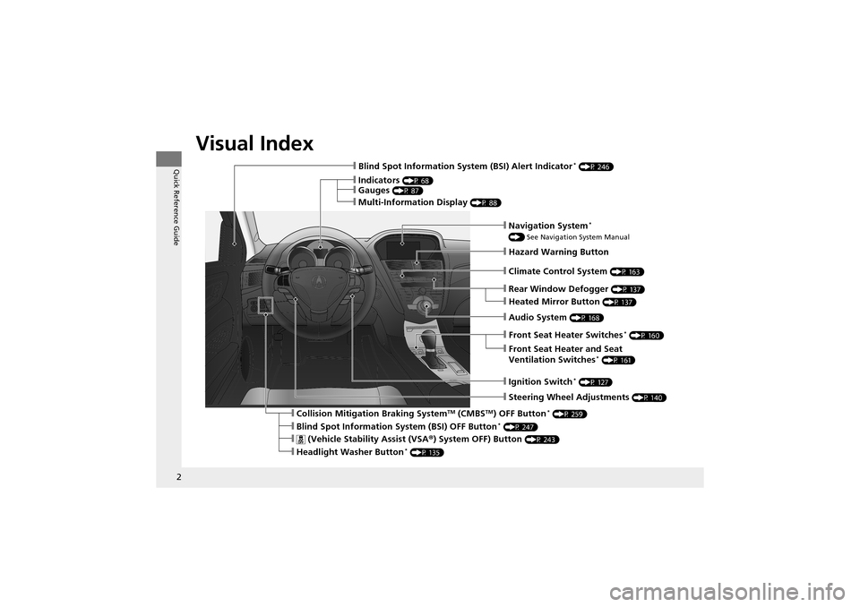 Acura ZDX 2012  Owners Manual 2
Quick Reference Guide
   
Visual Index
❙Indicators (P 68)❙Gauges (P 87)
❙Multi-Information Display (P 88)
❙Blind Spot Information System (BSI) Alert Indicator* (P 246)
❙Navigation System* 