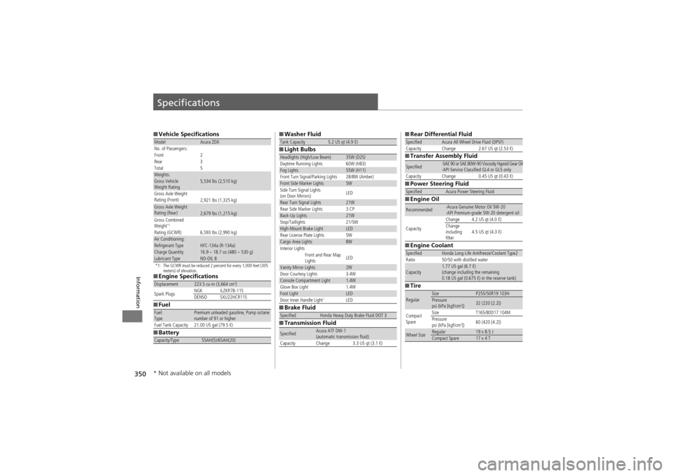 Acura ZDX 2012  Owners Manual 350
Information
Specifications
■Vehicle Specifications
*1: The GCWR must be reduced 2 percent for every 1,000 feet (305 
meters) of elevation.
■Engine Specifications
■ Fuel
■ Battery
ModelAcur