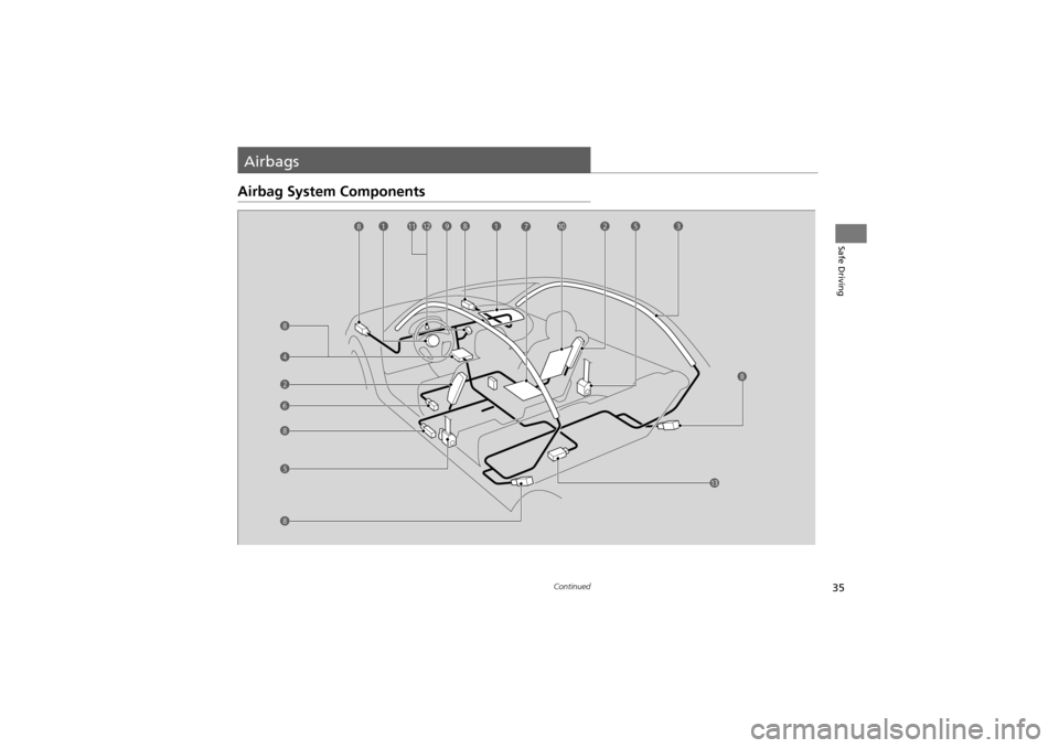 Acura ZDX 2012 Owners Guide 35Continued
Safe Driving
Airbags
Airbag System Components
ac
g
ij
le b
a
h
b d
e f
h
h mh
kh
h 