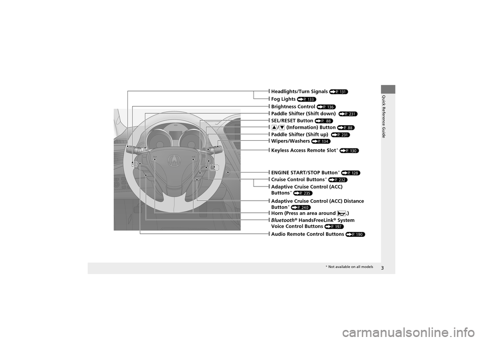 Acura ZDX 2012  Owners Manual 3
Quick Reference Guide❙Headlights/Turn Signals (P 131)
❙Fog Lights (P 133)
❙Wipers/Washers (P 134)
❙Cruise Control Buttons* (P 232)
❙Paddle Shifter (Shift down)  (P 231)
❙Paddle Shifter (