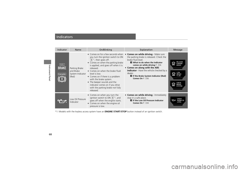 Acura ZDX 2012 Owners Manual 68
Instrument Panel
Indicators
*1: Models with the keyless access system have an ENGINE START/STOP button instead of an ignition switch.
IndicatorNameOn/BlinkingExplanationMessage
Parking Brake
and B Acura ZDX 2012 Owners Manual 68
Instrument Panel
Indicators
*1: Models with the keyless access system have an ENGINE START/STOP button instead of an ignition switch.
IndicatorNameOn/BlinkingExplanationMessage
Parking Brake
and B