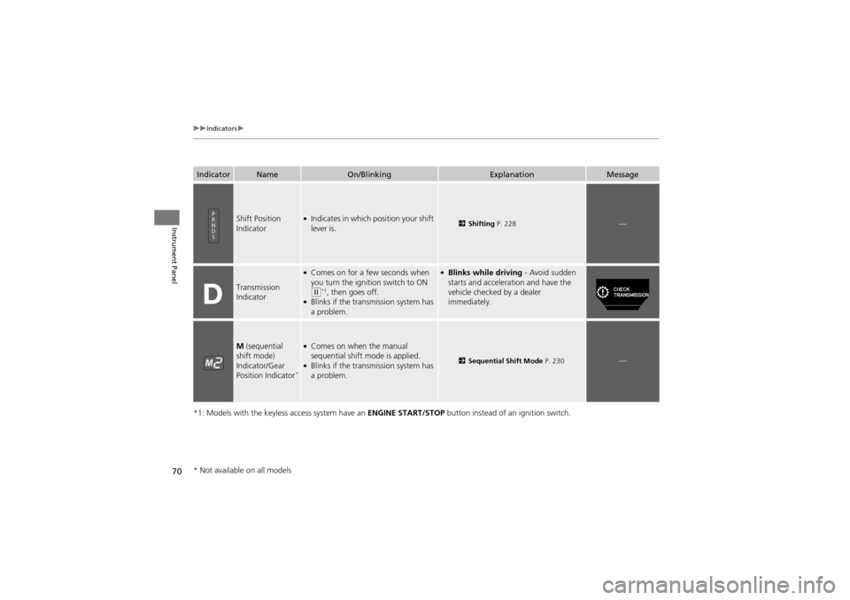 Acura ZDX 2012 Manual PDF 70
uuIndicators u
Instrument Panel
*1: Models with the keyless  access system have an ENGINE START/STOP button instead of an ignition switch.
IndicatorNameOn/BlinkingExplanationMessage
Shift Position 