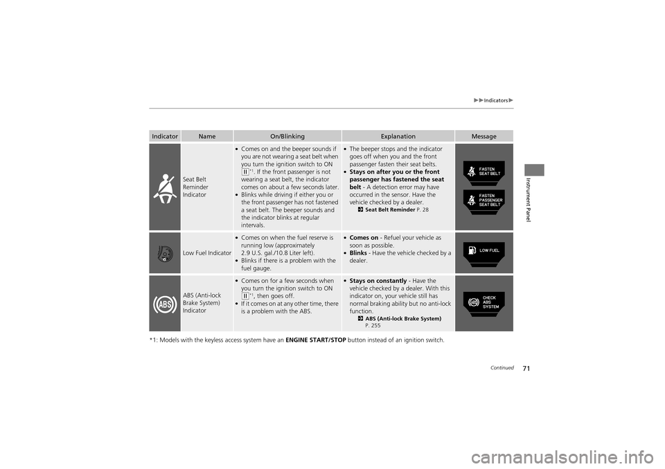 Acura ZDX 2012 Manual PDF 71
uuIndicators u
Continued
Instrument Panel
*1: Models with the keyless access system have an  ENGINE START/STOP button instead of an ignition switch.
IndicatorNameOn/BlinkingExplanationMessage
Seat 