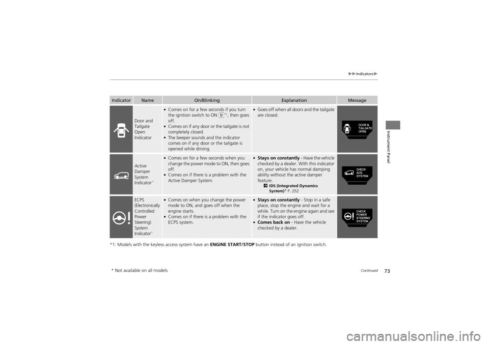 Acura ZDX 2012 User Guide 73
uuIndicators u
Continued
Instrument Panel
*1: Models with the keyless access system have an ENGINE START/STOP button instead of an ignition switch.
IndicatorNameOn/BlinkingExplanationMessage
Door Acura ZDX 2012 User Guide 73
uuIndicators u
Continued
Instrument Panel
*1: Models with the keyless access system have an ENGINE START/STOP button instead of an ignition switch.
IndicatorNameOn/BlinkingExplanationMessage
Door