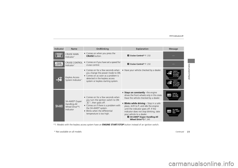 Acura ZDX 2012 Manual PDF 77
uuIndicators u
Continued
Instrument Panel
*1: Models with the keyless access system have an  ENGINE START/STOP button instead of an ignition switch.
IndicatorNameOn/BlinkingExplanationMessage
CRUIS