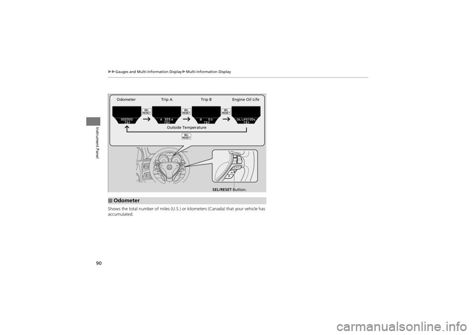 Acura ZDX 2012  Owners Manual 90
uuGauges and Multi-Information Display uMulti-Information Display
Instrument Panel
Shows the total number of miles (U.S.) or ki lometers (Canada) that your vehicle has 
accumulated.
■Odometer
SEL