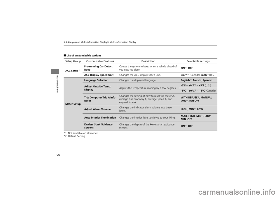 Acura ZDX 2012  Owners Manual 96
uuGauges and Multi-Information Display uMulti-Information Display
Instrument Panel
■List of customizable options
*1: Not available on all models
*2: Default Setting Setup Group Customizable Featu