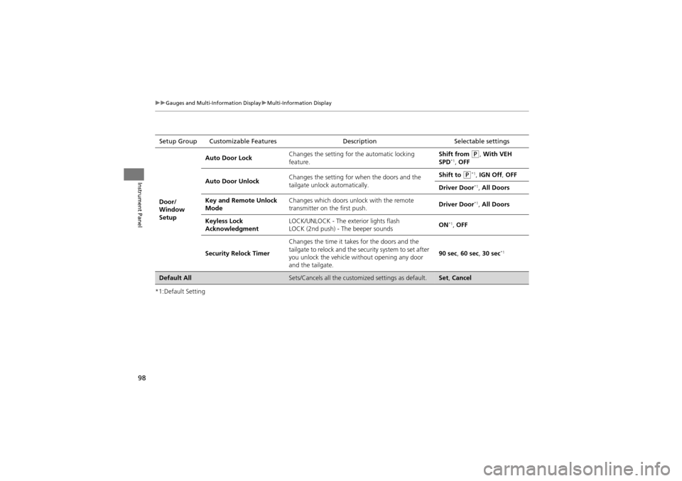 Acura ZDX 2012 Owners Guide 98
uuGauges and Multi-Information Display uMulti-Information Display
Instrument Panel
*1:Default SettingSetup Group Customizable Features
DescriptionSelectable settings
Door/
Window
Setup Auto Door L Acura ZDX 2012 Owners Guide 98
uuGauges and Multi-Information Display uMulti-Information Display
Instrument Panel
*1:Default SettingSetup Group Customizable Features
DescriptionSelectable settings
Door/
Window
Setup Auto Door L