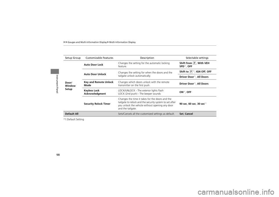 Acura ZDX 2012 Owners Guide 98
uuGauges and Multi-Information Display uMulti-Information Display
Instrument Panel
*1:Default SettingSetup Group Customizable Features
DescriptionSelectable settings
Door/
Window 
Setup Auto Door L
