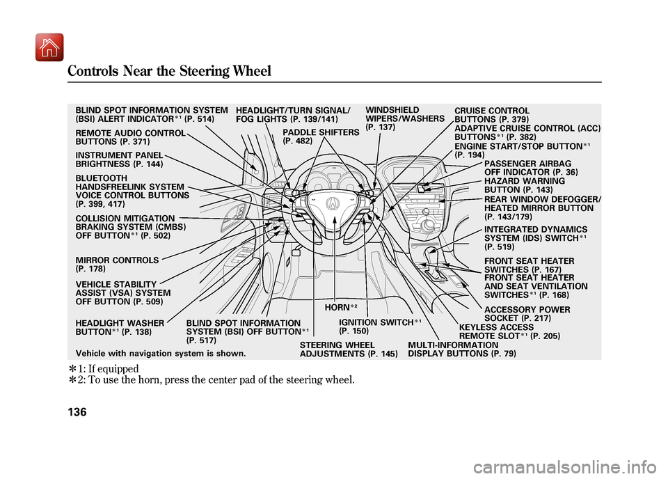Acura ZDX 2012  Owners Manual ꭧ1: If equipped
ꭧ 2: To use the horn, press the center pad of the steering wheel.Vehicle with navigation system is shown. HEADLIGHT WASHER
BUTTON
ꭧ 1(P. 138)
MIRROR CONTROLS
(P. 178) HEADLIGHT/T