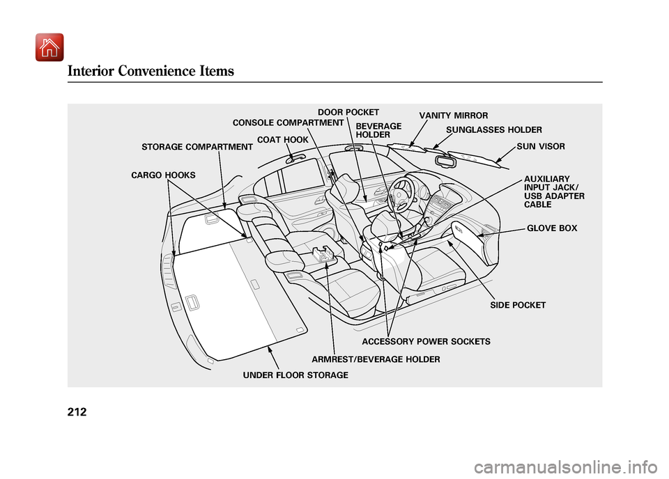 Acura ZDX 2012  Owners Manual SUN VISOR
SUNGLASSES HOLDER
COAT HOOK
STORAGE COMPARTMENT VANITY MIRROR
GLOVE BOX
SIDE POCKET AUXILIARY
INPUT JACK/
USB ADAPTER
CABLE
CONSOLE COMPARTMENT
ARMREST/BEVERAGE HOLDERACCESSORY POWER SOCKETS