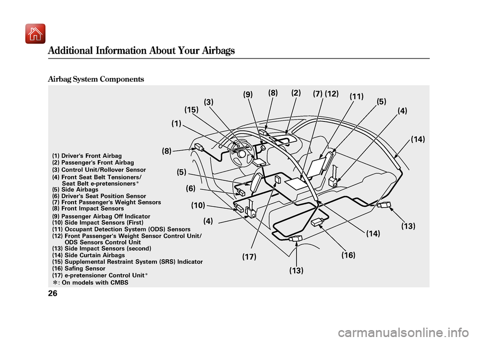Acura ZDX 2012 Owners Guide Airbag System Components
(2)
(3)
(6)
(1)
(9)
(5)
(10) (11)
(12)
(14)
(13)
(15)
(16)
(17) (8)
(7)
(4)
(14)
(13)
(4)
(5)
(17) e-pretensioner Control Unit
ꭧ
(16) Safing Sensor (15) Supplemental Restrai