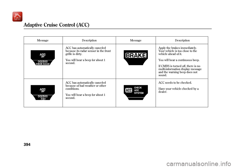 Acura ZDX 2012  Owners Manual MessageDescription MessageDescription
ACC has automatically canceled
because its radar sensor in the front
grille is dirty.
You will hear a beep for about 1
second. Apply the brakes immediately.
Your 