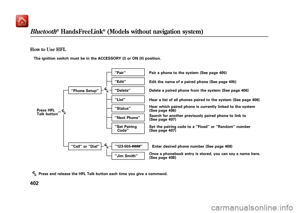 Acura ZDX 2012 Owners Manual How to Use HFLThe ignition switch must be in the ACCESSORY (I) or ON (II) position.Press HFL
Talk button ‘‘
Phone Setup’’
‘‘ Call ’’or ‘‘Dial ’’ ‘‘
Pair ’’
‘‘ Edit Acura ZDX 2012 Owners Manual How to Use HFLThe ignition switch must be in the ACCESSORY (I) or ON (II) position.Press HFL
Talk button ‘‘
Phone Setup’’
‘‘ Call ’’or ‘‘Dial ’’ ‘‘
Pair ’’
‘‘ Edit