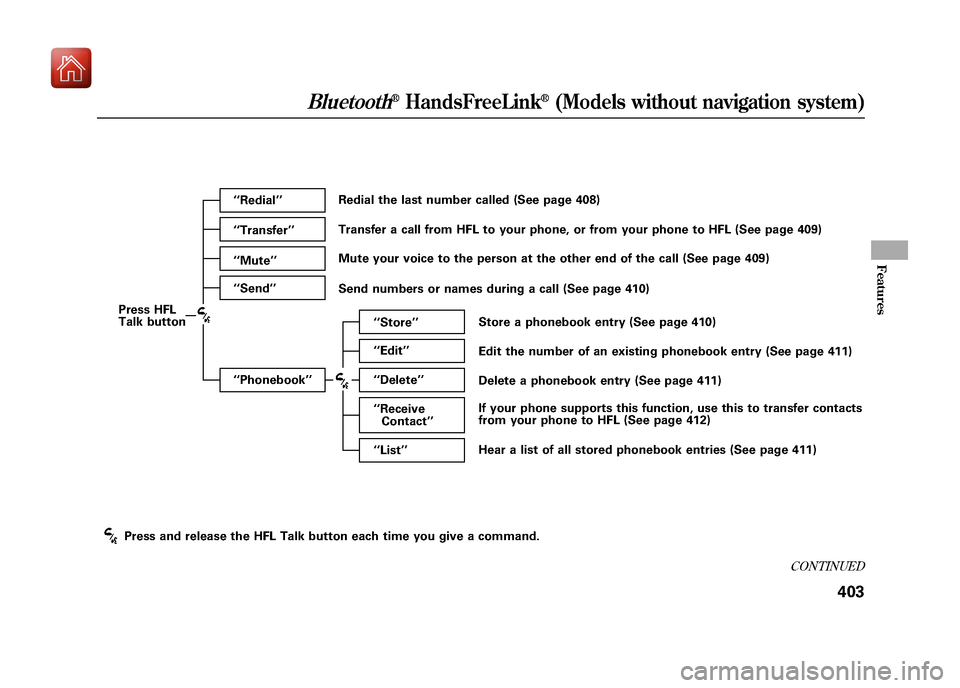 Acura ZDX 2012 Owners Manual Press HFL
Talk button‘‘
Redial ’’
‘‘ Transfer ’’
‘‘ Mute ’’
‘‘ Send ’’
‘‘ Phonebook ’’ ‘‘
Store ’’
‘‘ Edit ’’
‘‘ Delete ’’
‘‘ Receiv Acura ZDX 2012 Owners Manual Press HFL
Talk button‘‘
Redial ’’
‘‘ Transfer ’’
‘‘ Mute ’’
‘‘ Send ’’
‘‘ Phonebook ’’ ‘‘
Store ’’
‘‘ Edit ’’
‘‘ Delete ’’
‘‘ Receiv