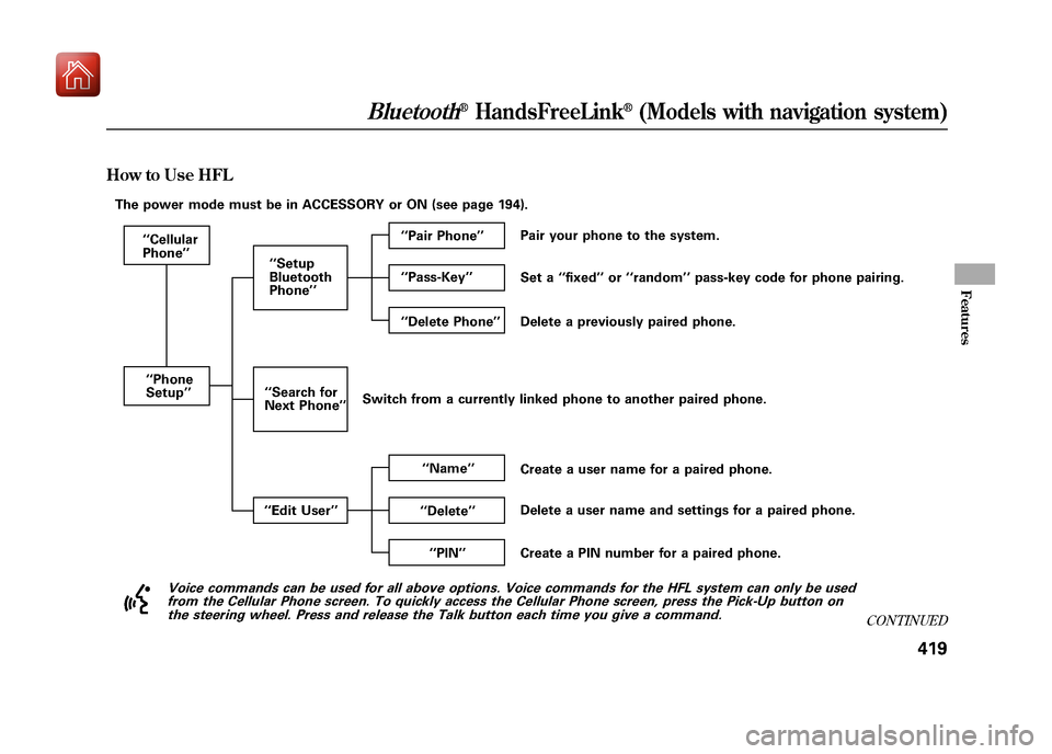 Acura ZDX 2012  Owners Manual How to Use HFL
‘‘Cellular
Phone ’’
The power mode must be in ACCESSORY or ON (see page 194).
‘‘Phone
Setup ’’ ‘‘
Setup
Bluetooth
Phone ’’
‘‘ Search for
Next Phone ’’
