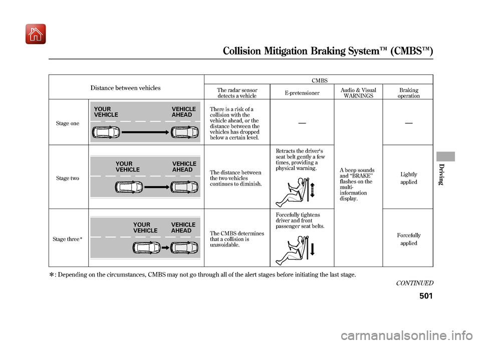 Acura ZDX 2012  Owners Manual Distance between vehicles
CMBS
The radar sensor detects a vehicle E-pretensionerAudio & Visual
WARNINGS Braking
operation
Stage one There is a risk of a
collision with the
vehicle ahead, or the
distan