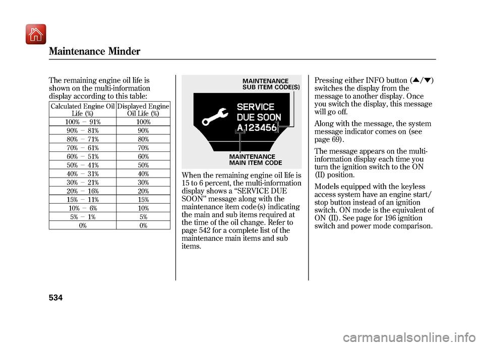 Acura ZDX 2012  Owners Manual The remaining engine oil life is
shown on the multi-information
display according to this table:Calculated Engine OilLife (%) Displayed Engine
Oil Life (%)
100% －91% 100%
90% －81% 90%
80% －71% 8