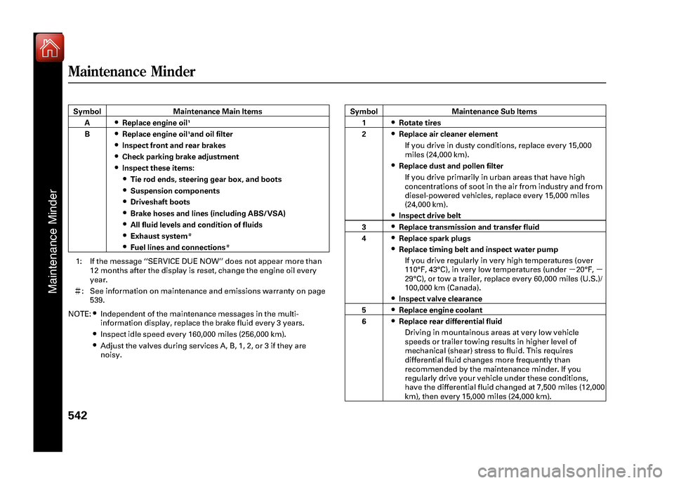 Acura ZDX 2012 Owners Manual SymbolMaintenance Main Items
A
●Replace engine oil
1
B
●Replace engine oil
1and oil filter
●Inspect front and rear brakes●Check parking brake adjustment●Inspect these items:●Tie rod ends, Acura ZDX 2012 Owners Manual SymbolMaintenance Main Items
A
●Replace engine oil
1
B
●Replace engine oil
1and oil filter
●Inspect front and rear brakes●Check parking brake adjustment●Inspect these items:●Tie rod ends,