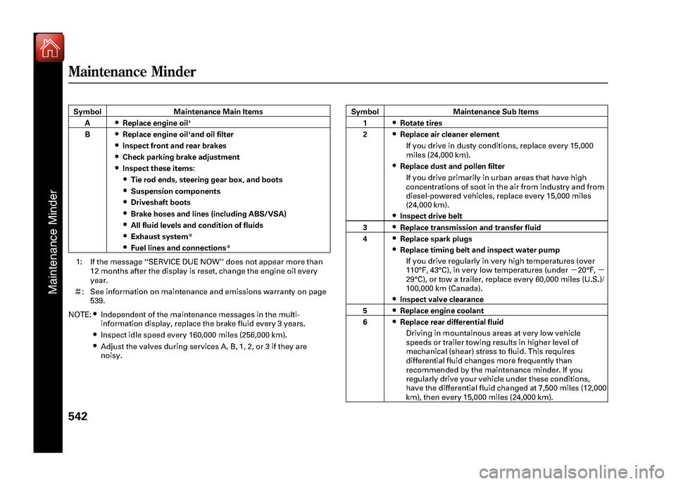 Acura ZDX 2012  Owners Manual SymbolMaintenance Main Items
A
●Replace engine oil
1
B
●Replace engine oil
1and oil filter
●Inspect front and rear brakes●Check parking brake adjustment●Inspect these items:●Tie rod ends, 