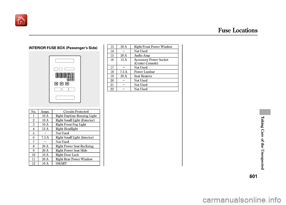 Acura ZDX 2012  Owners Manual INTERIOR FUSE BOX (Passengers Side)No. Amps. Circuits Protected1 10 A Right Daytime Running Light
2 10 A Right Small Light (Exterior)
3 10 A Right Front Fog Light
4 15 A Right Headlight
5 － Not Use