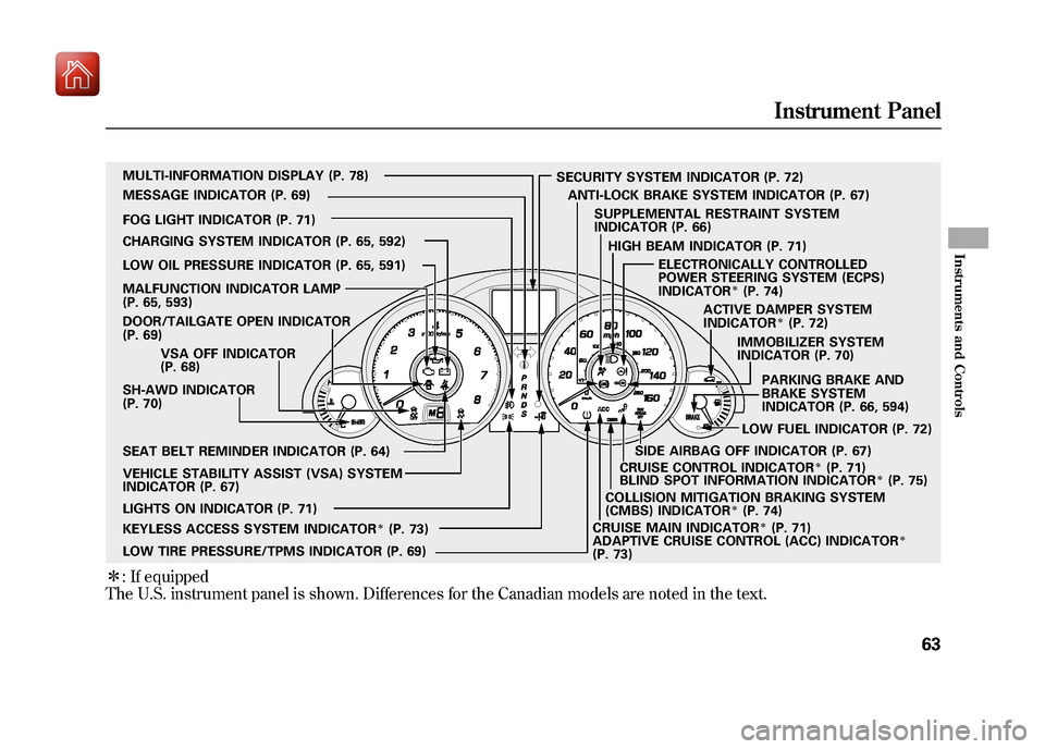 Acura ZDX 2012 Repair Manual ꭧ: If equipped
The U.S. instrument panel is shown. Differences for the Canadian models are noted in the text.
SH-AWD INDICATOR
(P. 70) IMMOBILIZER SYSTEM
INDICATOR (P. 70)
CHARGING SYSTEM INDICATOR 