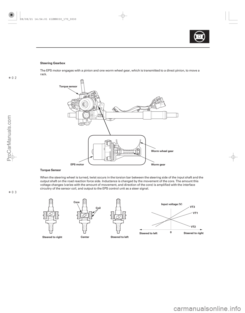 ACURA CSX 2006  Service Repair Manual Î
ÎSteering Gearbox
Torque Sensor
17-29
Worm wheel gear
Worm gear
EPS motor
Torque sensor
Steered to right Center Steered to left Steered to left
Steered to right
0 VT1
VT3
VT2
Input volta