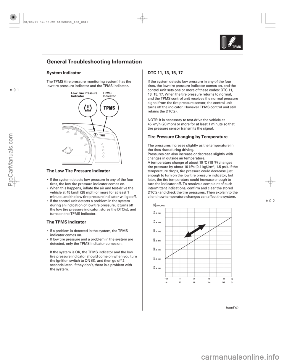 ACURA CSX 2006  Service Repair Manual Î
Î
(# )
µ
µ
System Indicator
The Low Tire Pressure Indicator
The TPMS Indicator DTC 11, 13, 15, 17
Tire Pressure Changing by Temperature
1