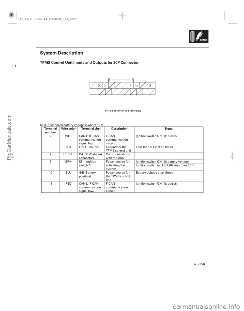 ACURA CSX 2006  Service Repair Manual •••
´

(#

)
TPMS Control Unit Inputs and Outputs for 20P Connector
Terminalnumber Wire color Terminal sign Description Signal
18-57
System 