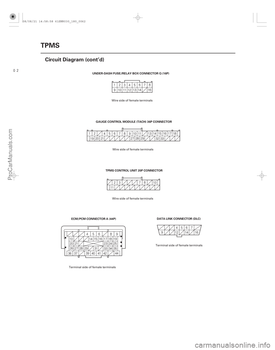 ACURA CSX 2006  Service User Guide 
18-62TPMS
Circuit Diagram (cont’d)
DATA LINK CONNECTOR (DLC)
TPMS CONTROL UNIT 20P CONNECTOR
UNDER-DASH FUSE/RELAY BOX CONNECTOR Q (16P)
ECM/PCM CONNECTOR A (44P) GAUGE CONTROL MODULE (TACH) 36