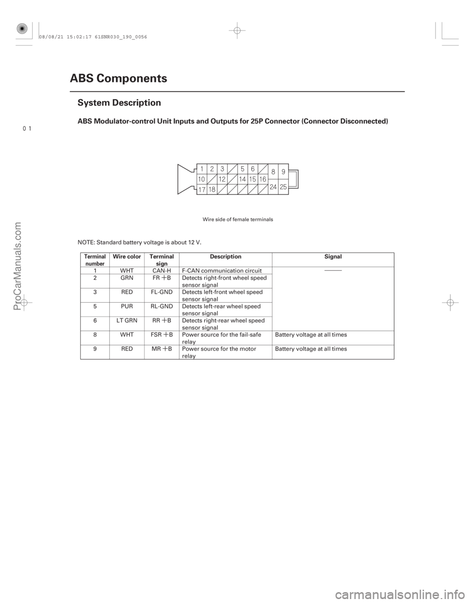 ACURA CSX 2006  Service Repair Manual •••
´
´ ´
´

(#
)

ABS Modulator-control Unit Inputs and Outputs for 25P Connector (Connector Disconnected)
TerminalnumberWire color T