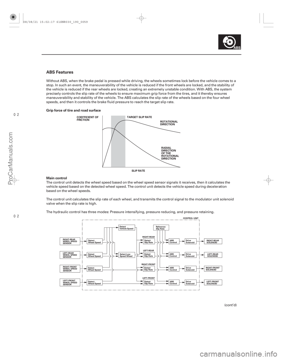 ACURA CSX 2006  Service Repair Manual 

ABS Features
Grip force of tire and road surface
Main control
19-59
TARGET SLIP RATEROTATIONAL
DIRECTION
RADIAL
DIRECTION
OF THE
ROTATIONAL
DIRECTION
SLIP RATE
COEFFICIENT OF
FRICTION
LEFT-R