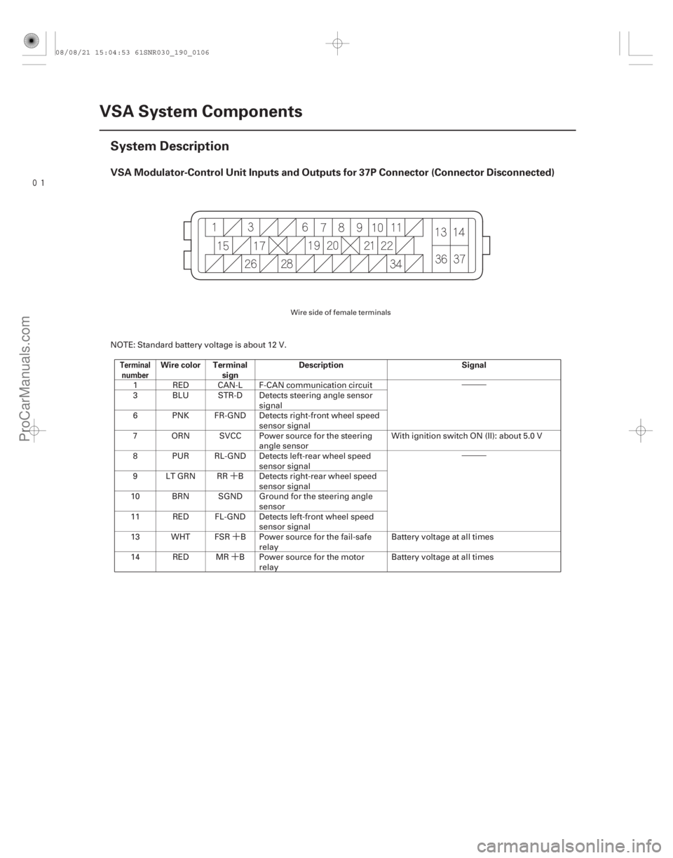 ACURA CSX 2006  Service Repair Manual •••
•••
´
´
´

(#
)
VSA Modulator-Control Unit Inputs and Outputs for 37P Connector (Connector Disconnected)
TerminalnumberWir