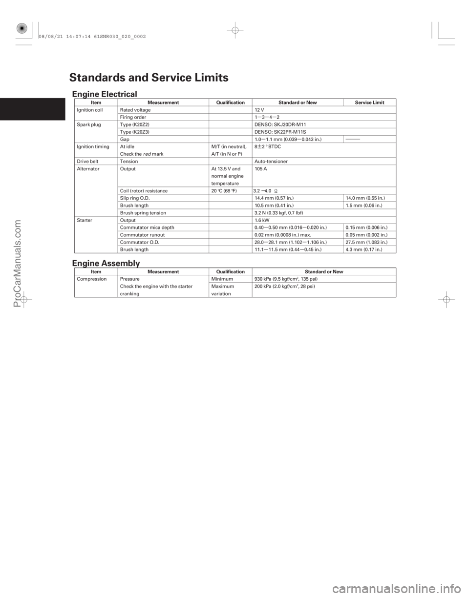 ACURA CSX 2006  Service User Guide µµµµ µ •••
¶
µ
µµ
µµ
µµ
(##)
Engine Electrical
Engine Assembly
Item Measurement QualificationStandard or New Service Li