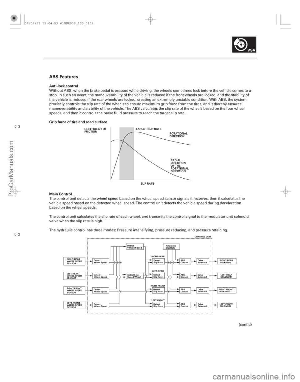 ACURA CSX 2006  Service Repair Manual 

ABS Features
Anti-lock control
Grip force of tire and road surface
Main Control
19-109
COEFFICIENT OF
FRICTIONTARGET SLIP RATE
ROTATIONAL
DIRECTION
RADIAL
DIRECTION
OF THE
ROTATIONAL
DIRECTI