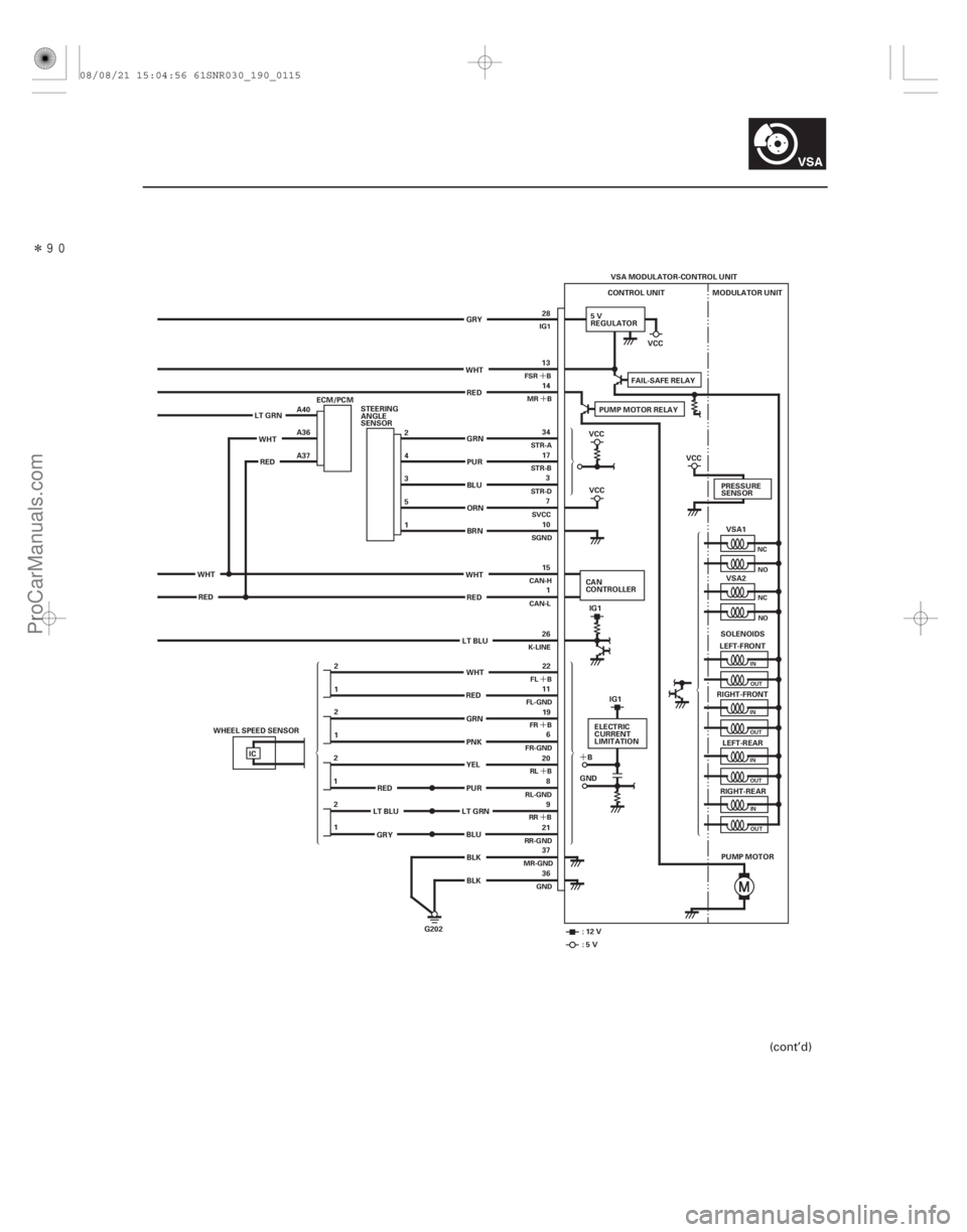 ACURA CSX 2006  Service Repair Manual Î
´´
´
´ ´
´
´
19-115
VSA MODULATOR-CONTROL UNIT
CONTROL UNIT
5V
REGULATOR MODULATOR UNIT
VSA1
VSA2
LEFT-FRONT
RIGHT-FRONT LEFT-REAR
RIGHT-REAR
PUMP MOTOR
G202 PRESSURE
SENSOR
SOLE