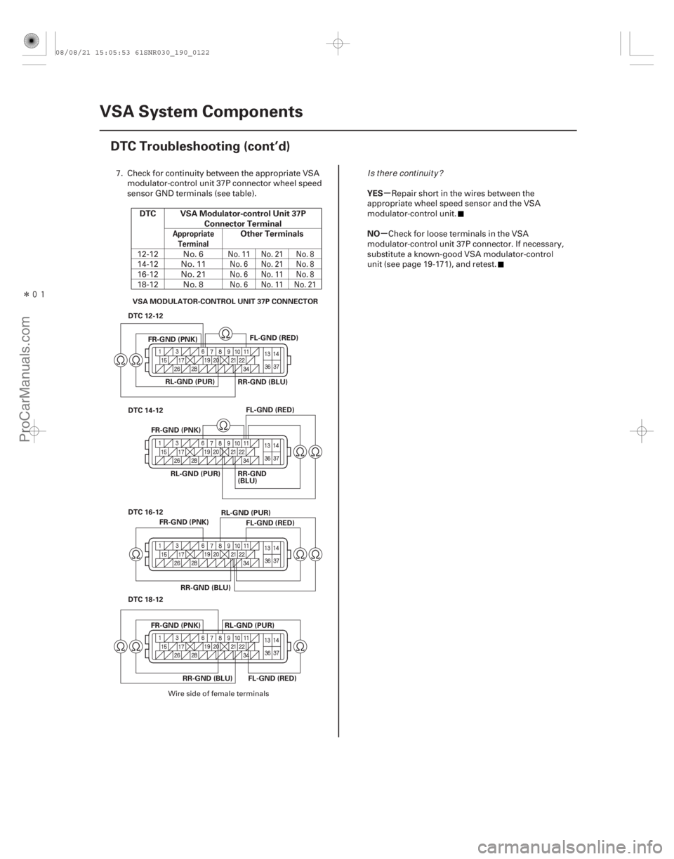 ACURA CSX 2006  Service Repair Manual Î
µ
µ
DTC VSA Modulator-control Unit 37P
Connector TerminalOther Terminals YES
NO
Appropriate
Terminal
19-122VSA System Components
DTC Troubleshooting (cont’d)
VSA MODULATOR-CONTROL UNIT 37