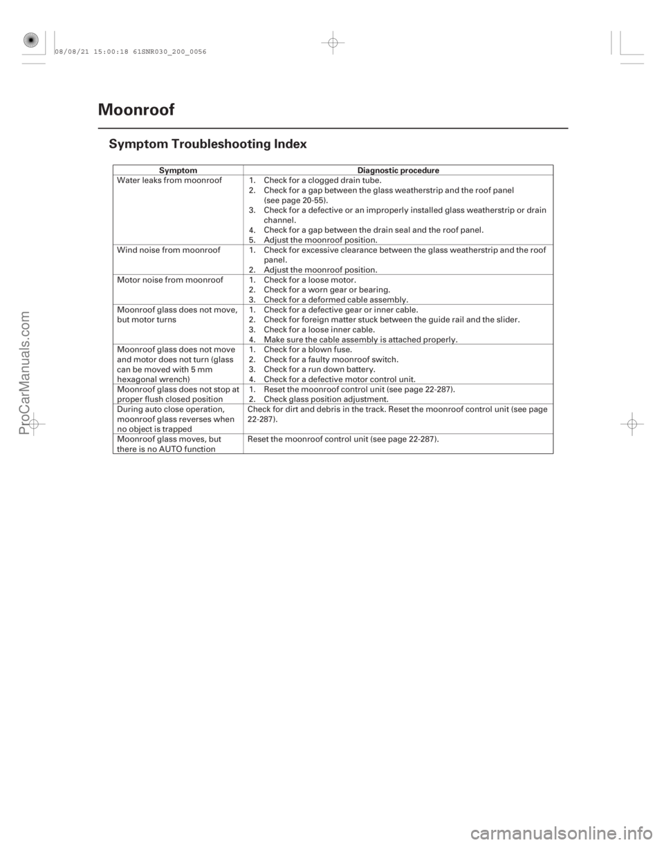 ACURA CSX 2006  Service Repair Manual (#)
Symptom Diagnostic procedure
20-54
Moonroof
Symptom Troubleshooting Index
Water leaks from moonroof 1.
2.
3.
4.
5.Check for a clogged drain tube.
Chec
