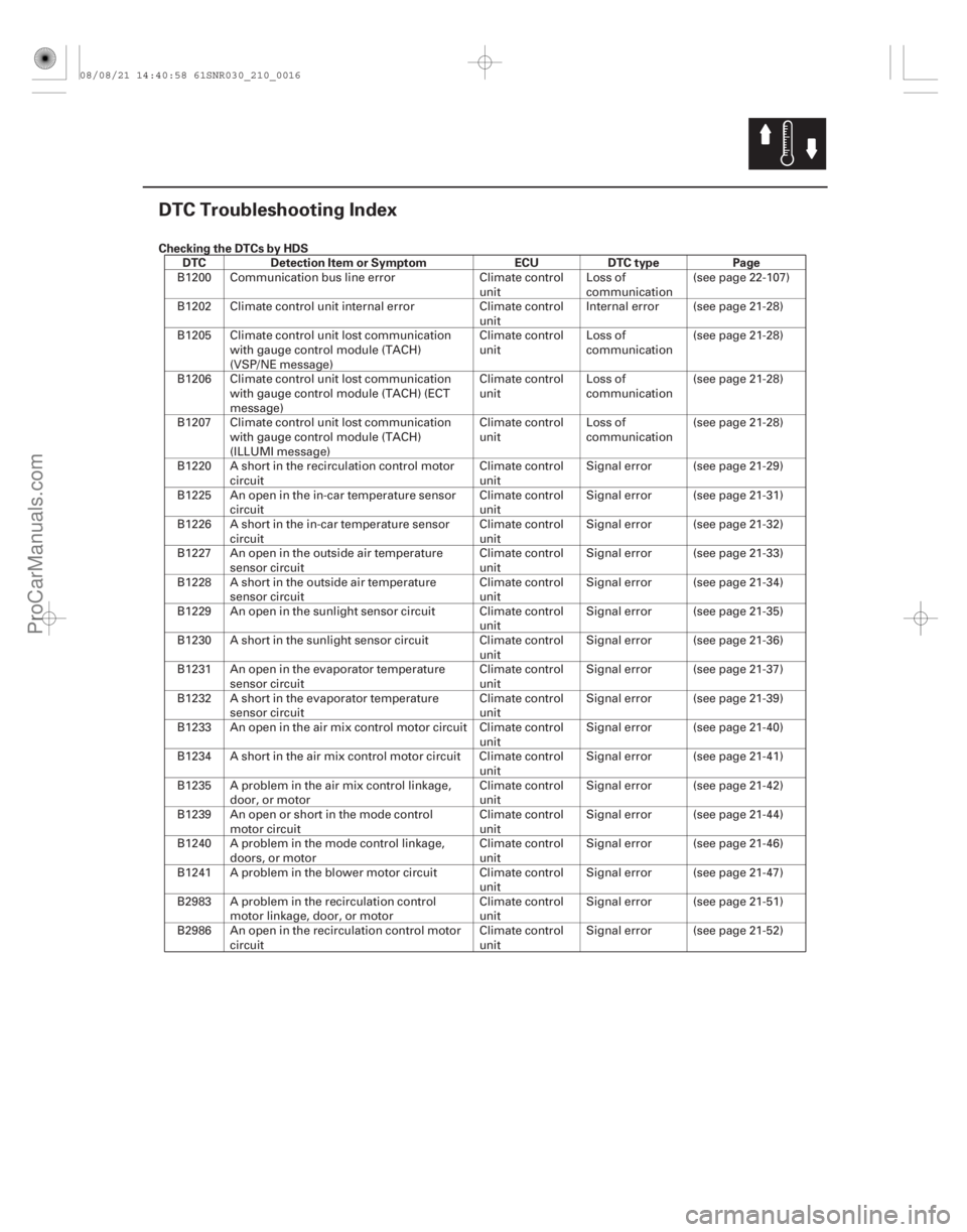 ACURA CSX 2006  Service Repair Manual (#
) Checking the DTCs by HDSDTC Detection Item or Symptom ECU DTC type Page
21-15
DTC Troubleshooting Index
B1200 Communication bus line error Climate co