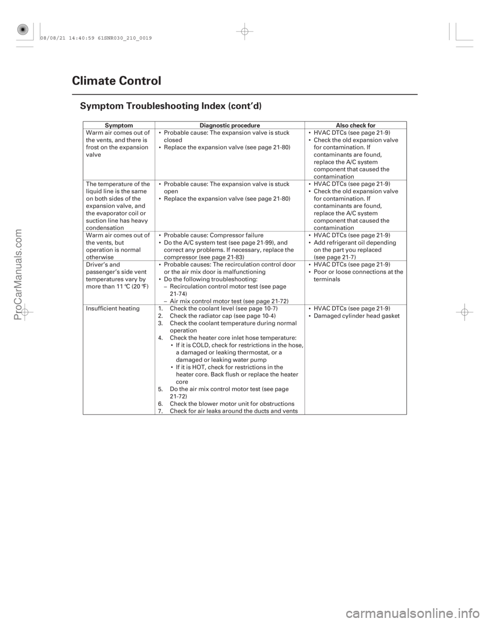 ACURA CSX 2006  Service Repair Manual SymptomDiagnostic procedure Also check for
21-18Climate Control
Symptom Troubleshooting Index (cont’d)





 


 


 –
– 


 

Warm air comes out of
the vents, and there is
f