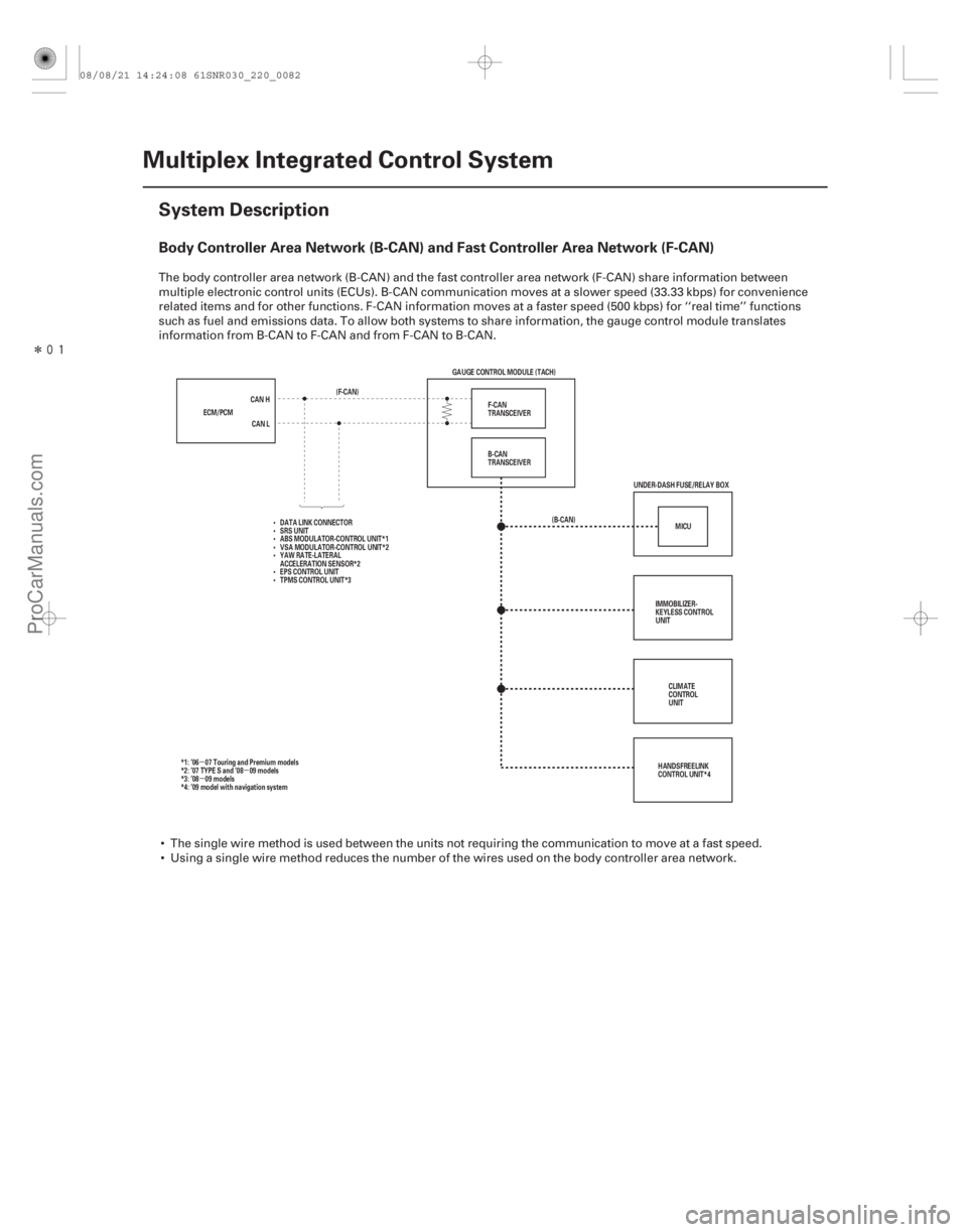 ACURA CSX 2006  Service Repair Manual Î
(#)

µµ
µ
Body Controller Area Network (B-CAN) and Fast Controller Area Network (F-CAN)
22-80 Multiplex Integrated Control System
System Desc