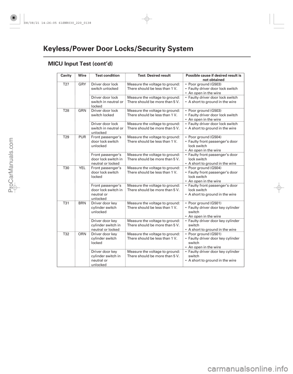 ACURA CSX 2006  Service Repair Manual Cavity Wire Test conditionTest: Desired result Possible cause if desired result is
not obtained
22-136Keyless/Power Door Locks/Security System
MICU Input Test (cont’d)















