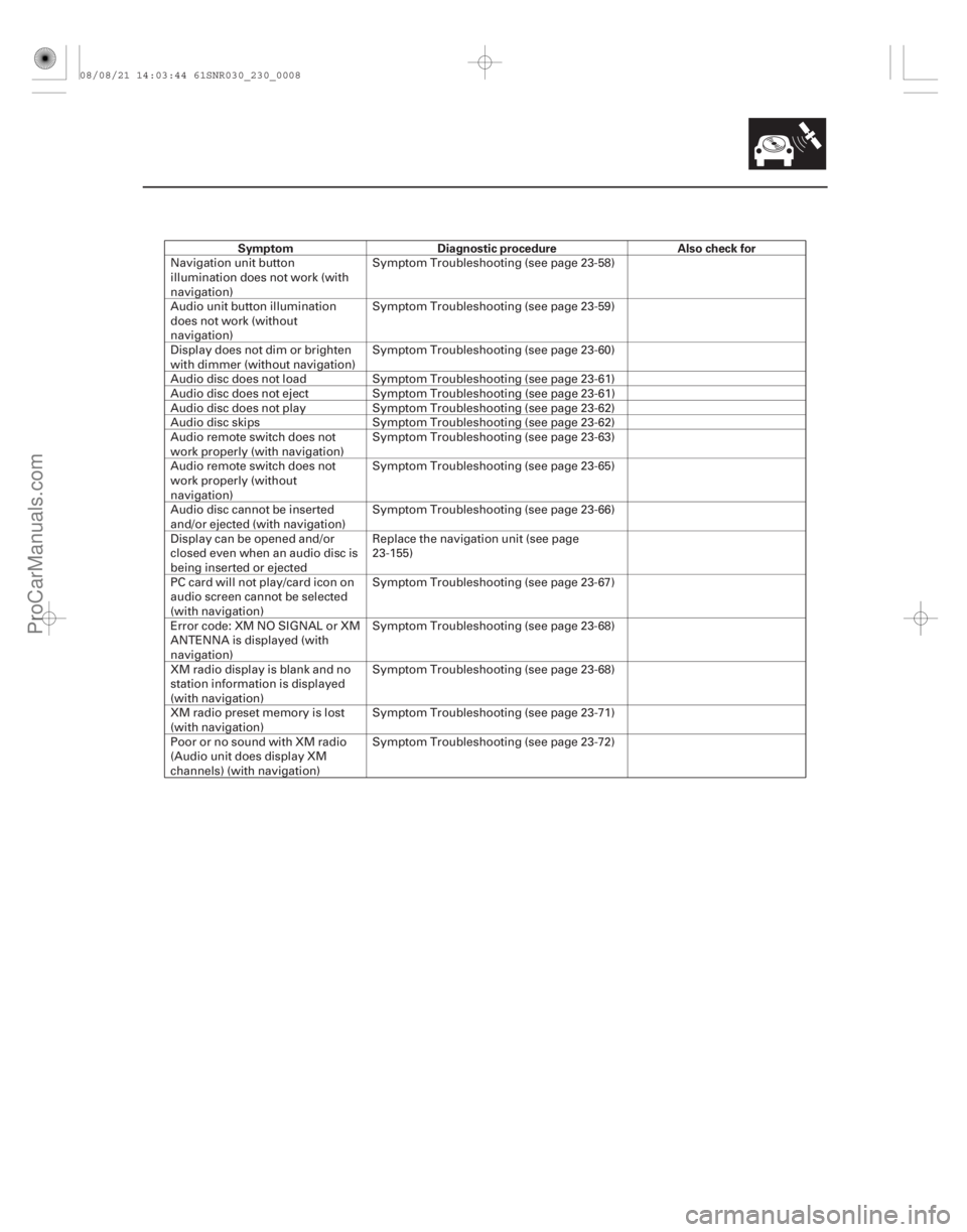 ACURA CSX 2006  Service Repair Manual SymptomDiagnostic procedure Also check for
23-5
Navigation unit button
illumination does not work (with
navigation)Symptom Troubleshooting (see page 23-58)
Audio unit button illumination
does not work