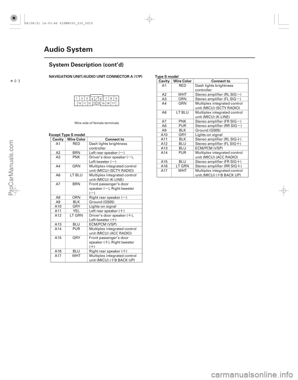 ACURA CSX 2006  Service Owners Guide µµ
µ
µ
µ µ
´ ´
´
´
´ ´
´ µ
µ
µµ
´
´
´´
´
Î
NAVIGATION UNIT/AUDIO UNIT CONNECTOR A (17P)
Except Type S model
Cavity Wire Color Connect toType S model
C